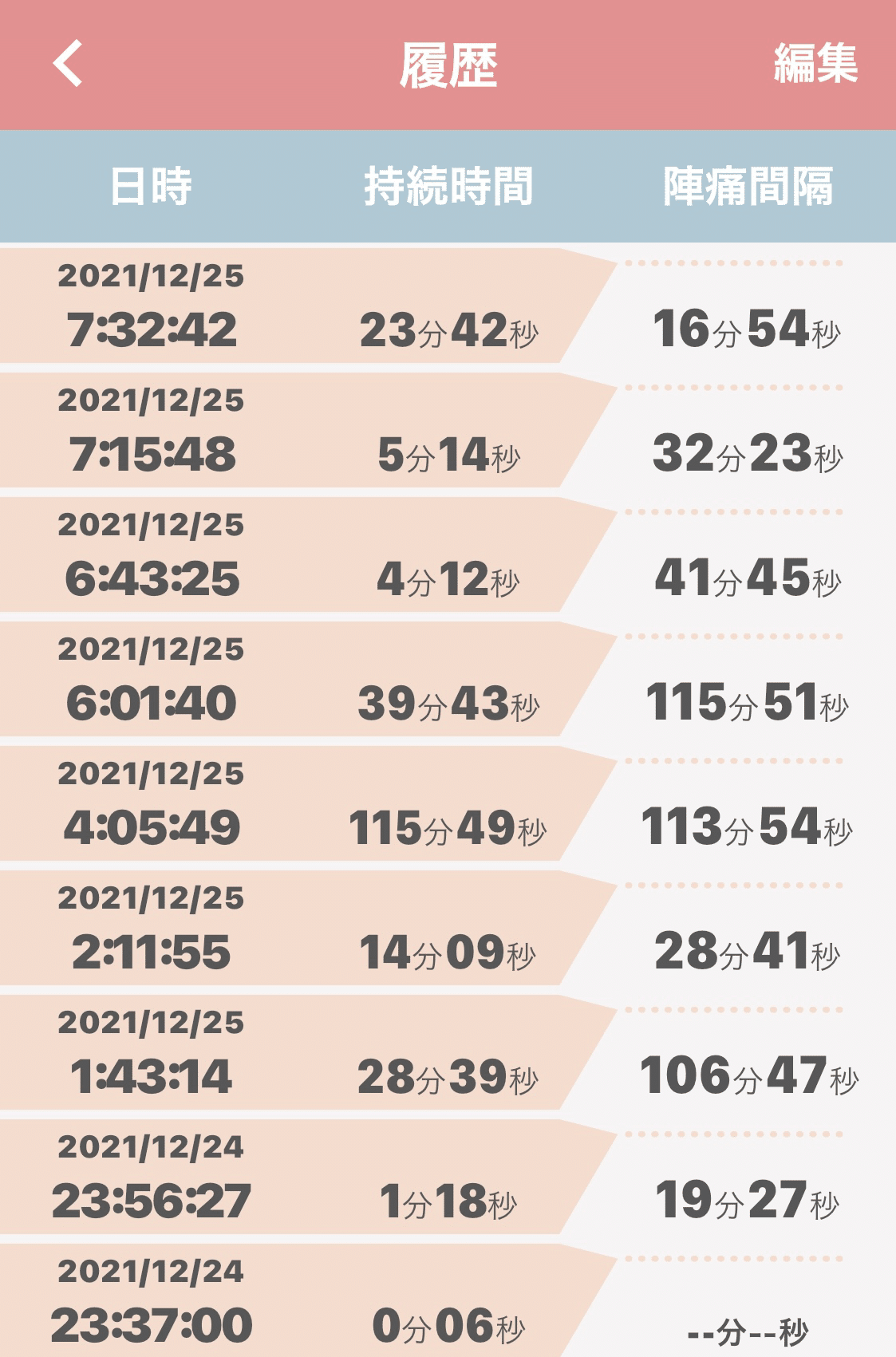 3人目は余裕 なんてことはなかった 出産までの記録 もりもとあい Note