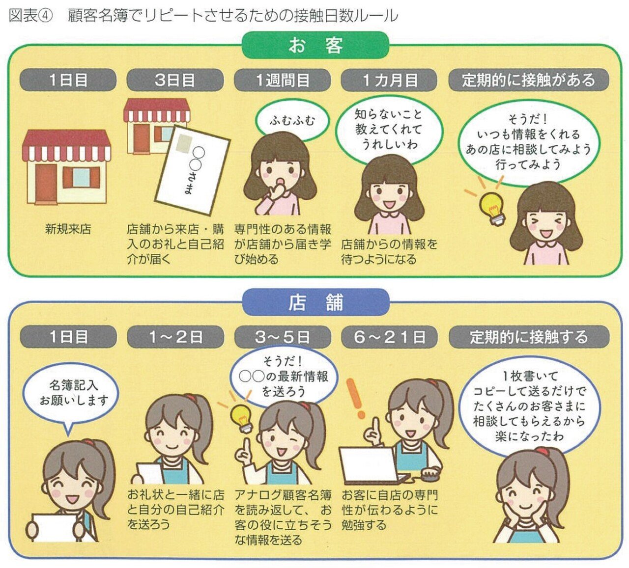 2019.6商圏人口の少ない地方中小店のための「顧客名簿」ノウハウ-05