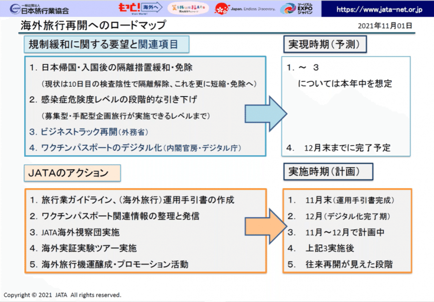 図2