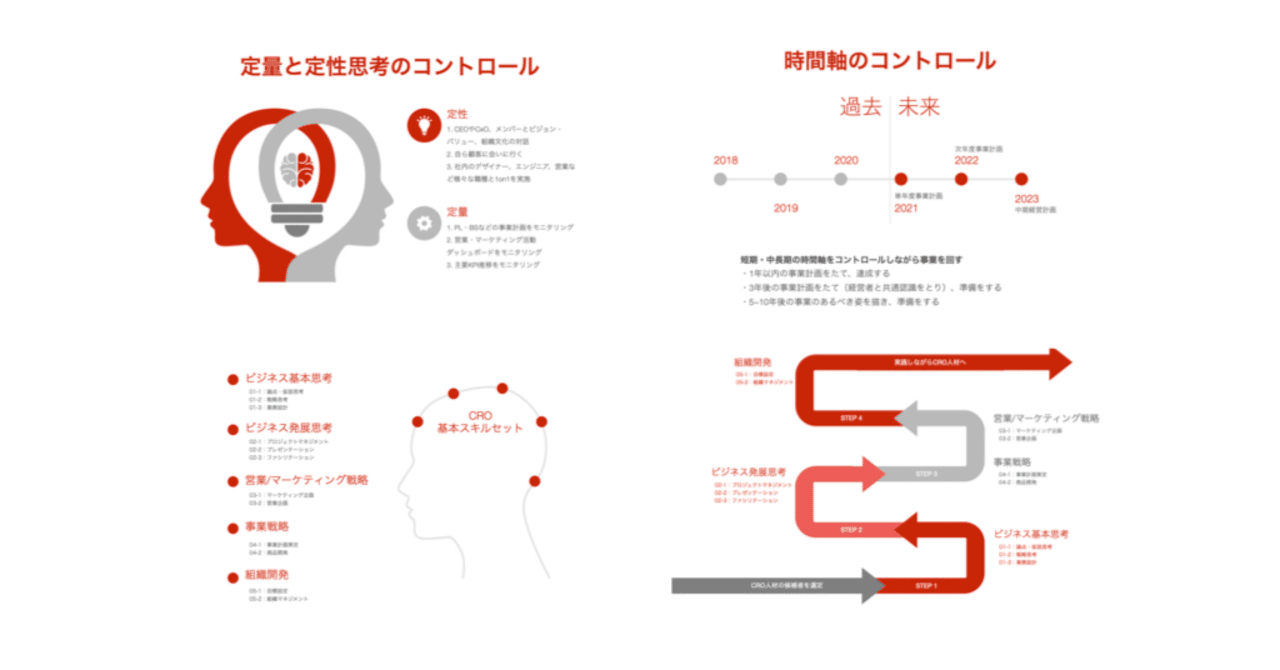 リストラのプロフェッショナル―「ドキュメント」KKR 富と権力の