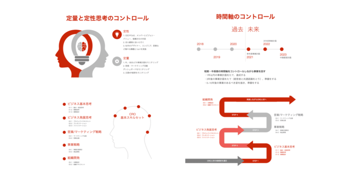 CRO最高収益責任者の思考を分解-非連続に事業を成長させる人は何