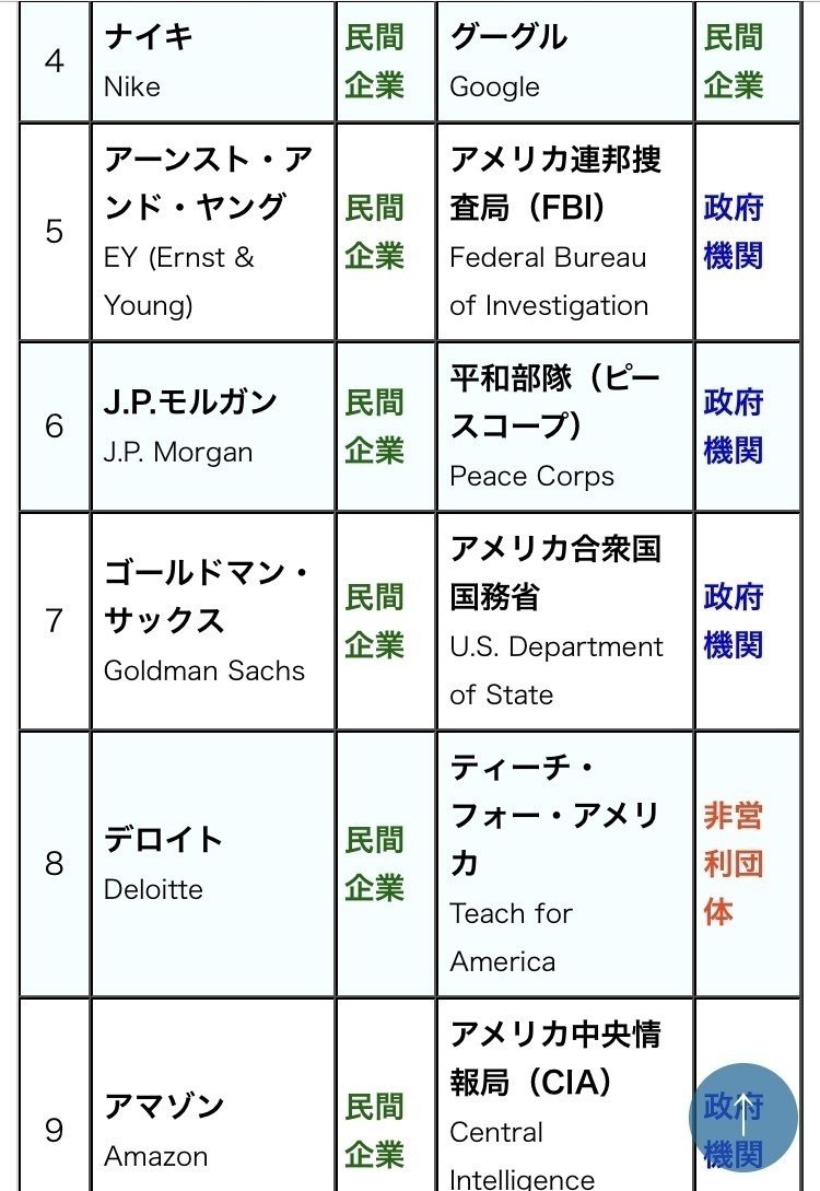 今は 英語ができない人が駐在員の切符をつかむ方法 ローカル社員と駐在員の現実 ケーゴ Note