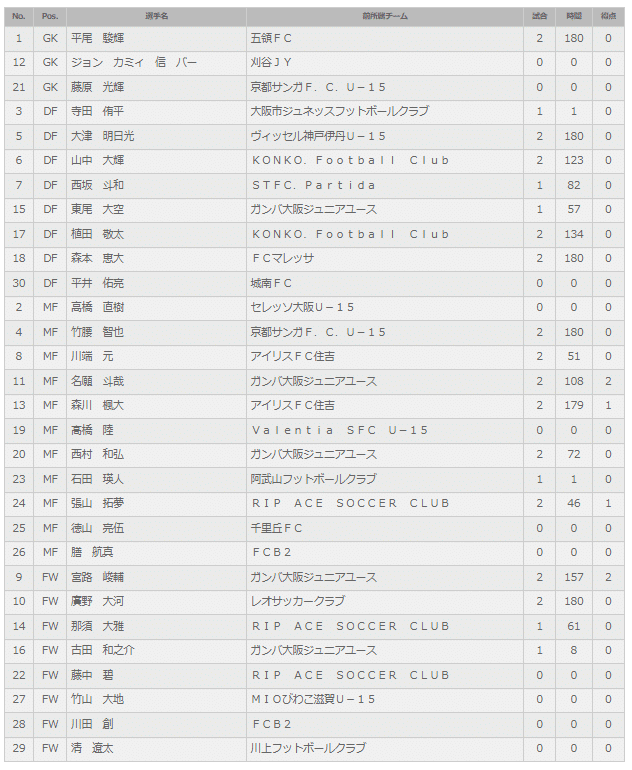 週刊ユース分析 履正社高校を改めて調査 鈴木意斗 すずきいと 毎日書く人 Note