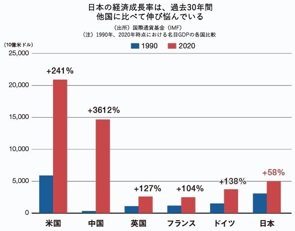 図日本の経済成長率（タイトル入）