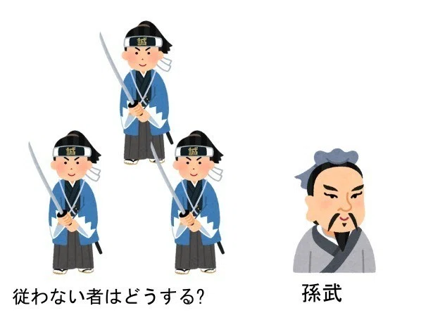 図解でわかる武学ー自他不敗の活学ー｜福田 光宏