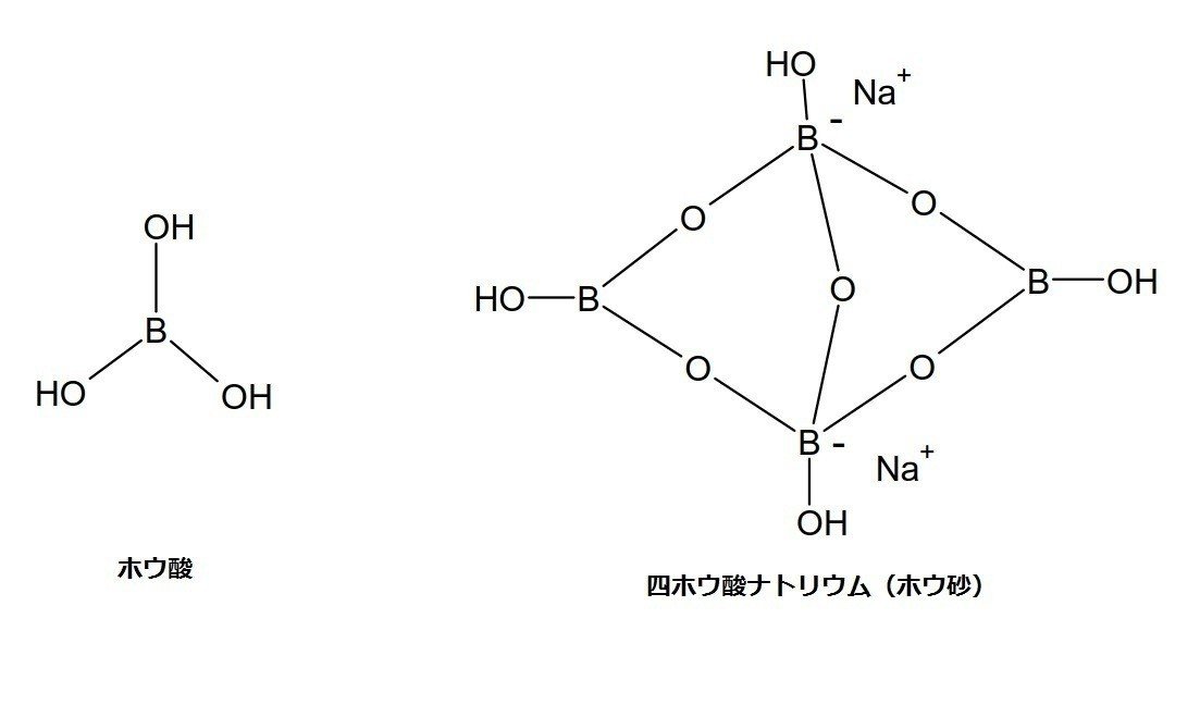 スライムの化学 Gelate ジェレイト Note スライムの化学 Gelate ジェレイト Note