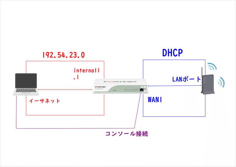 ネットワーク構成のイメージ図