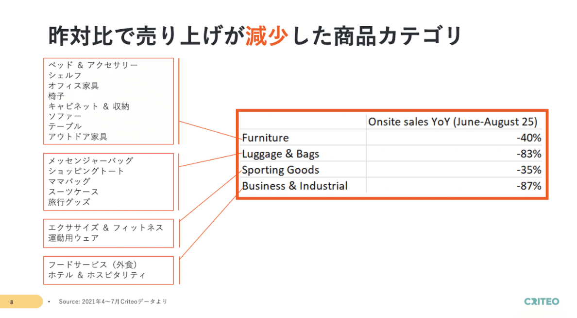 スクリーンショット 2021-12-28 8.53.00