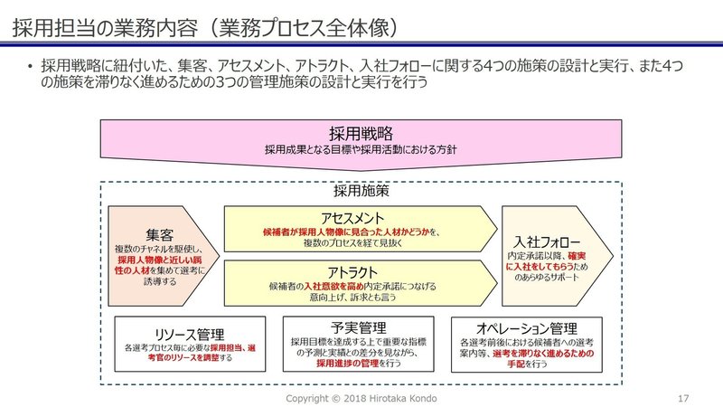 採用担当者向けセミナーの内容について こんどう Note