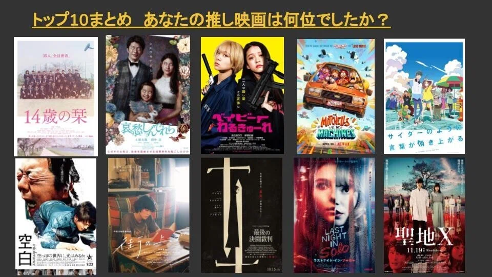 年間3桁映画を観た男が選ぶ2021年映画ベスト10｜SWD