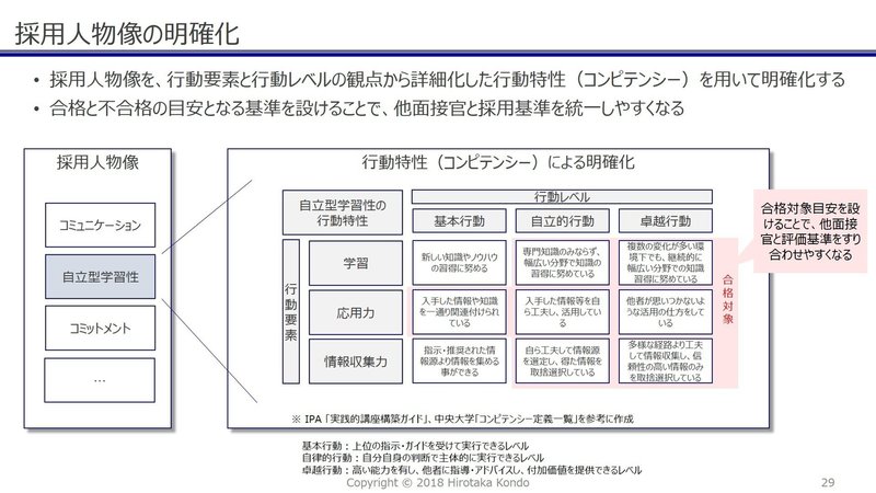 採用担当者向けセミナーの内容について こんどう Note