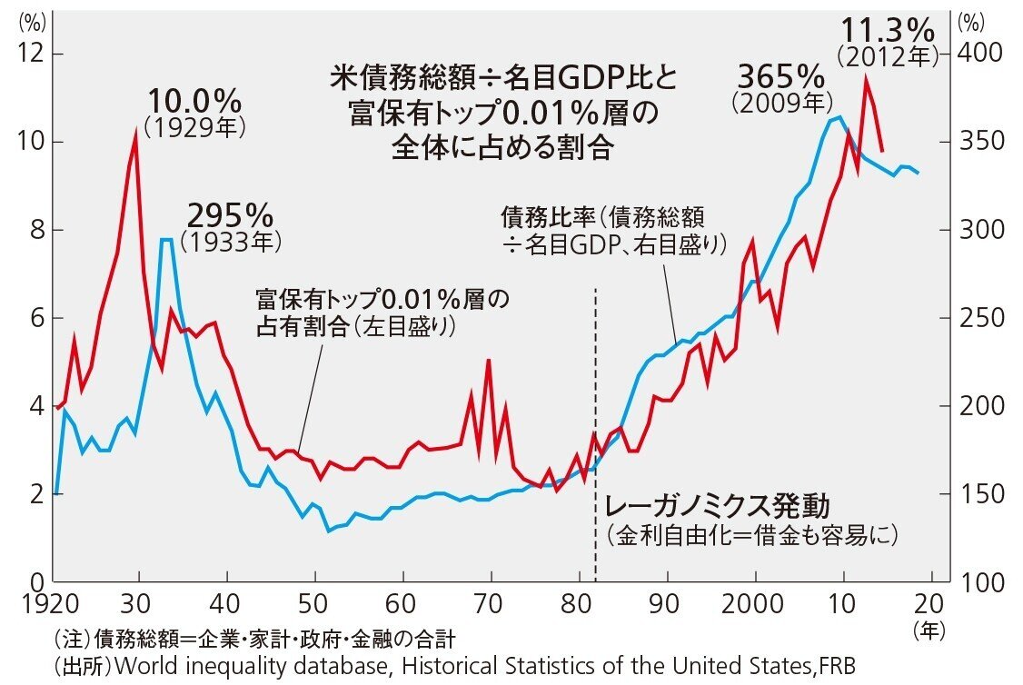 フーコーの穴 統計学と統治の現在