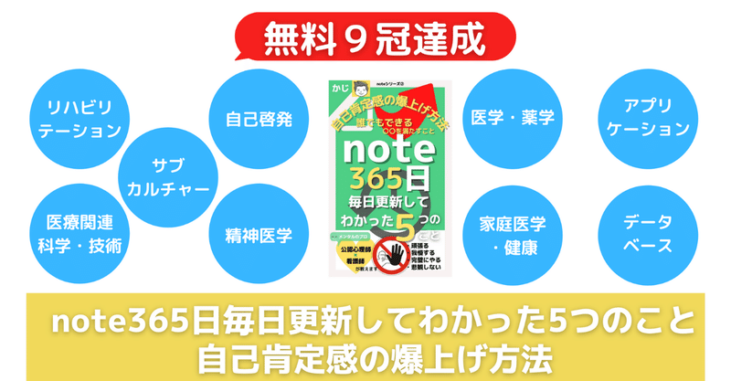 本日出版『note365日毎日更新してわかった5つのこと』無料DLは11/11　17時から。