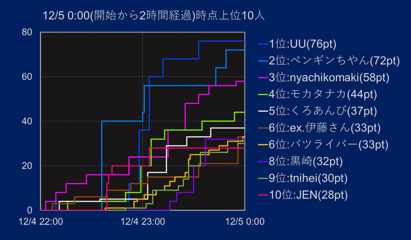 グラフ_1205 0000