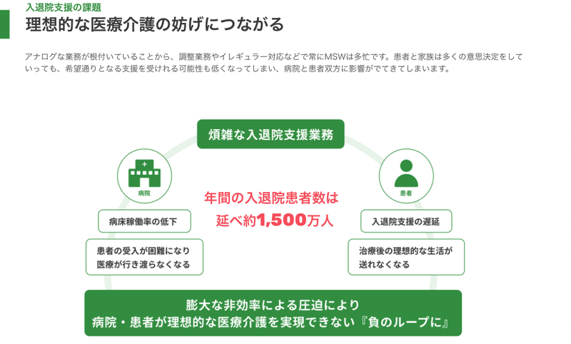 スクリーンショット 2021-12-28 15.29.51