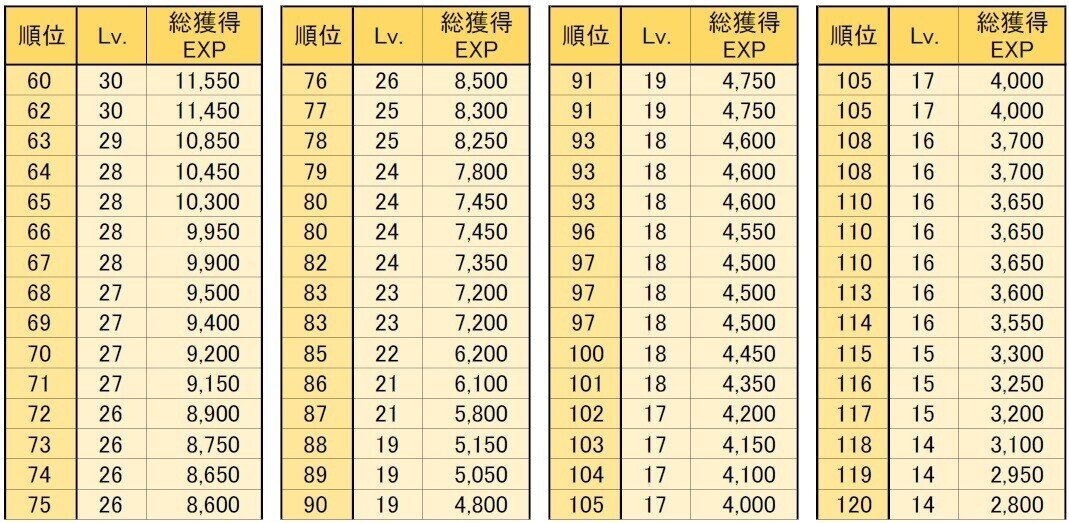 07_2  進捗ランキング002