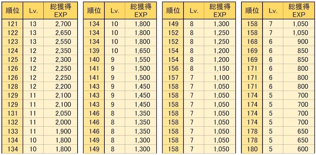 07_3  進捗ランキング003