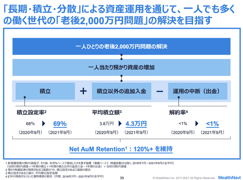 スクリーンショット 2021-12-28 16.51.25