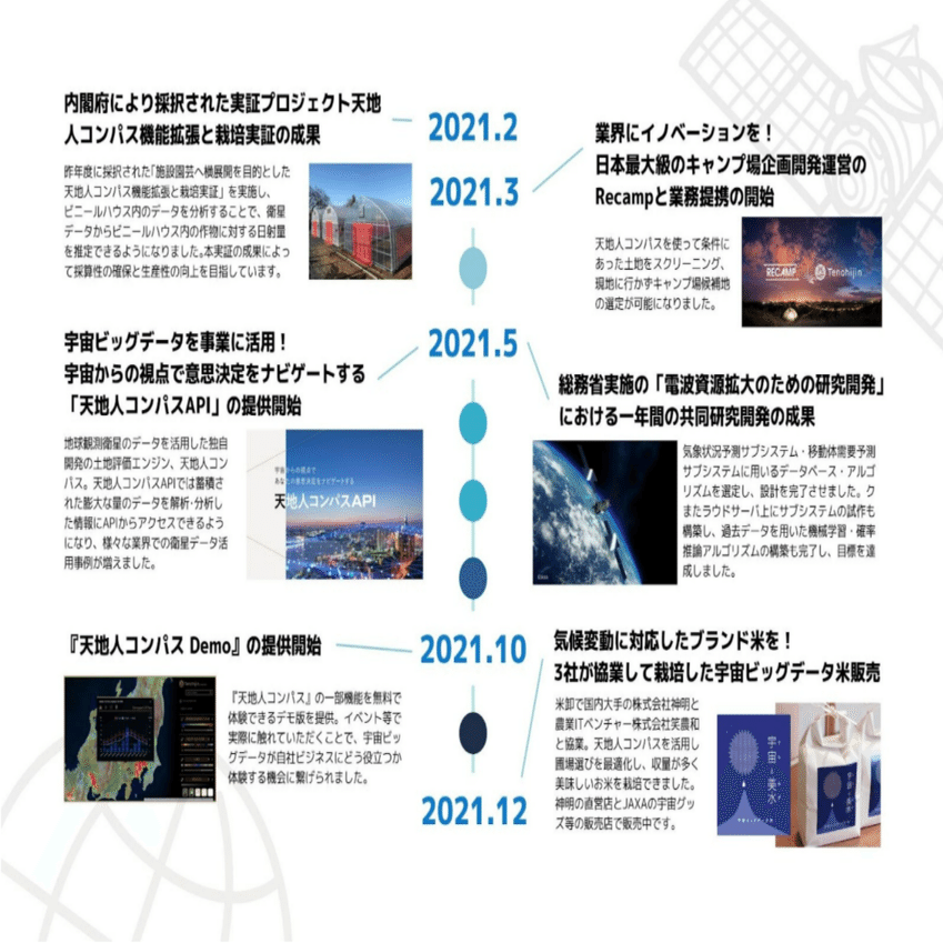 日本から世界へ 宇宙からの道標を 天地人の21年振り返り 株式会社天地人 Note