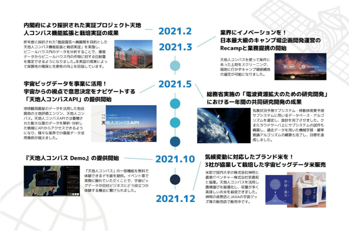 スクリーンショット 2021-12-28 171434