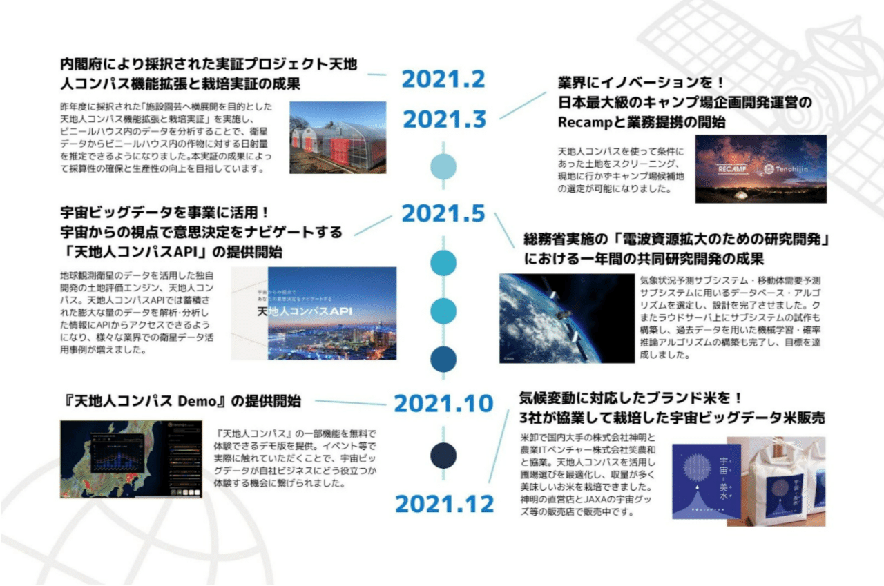 日本から世界へ 宇宙からの道標を 天地人の21年振り返り 株式会社天地人 Note 日本から世界へ 宇宙からの道標を 天地人の21年振り返り 株式会社天地人 Note