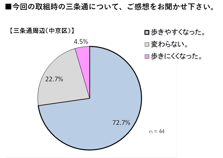 歩きやすさ