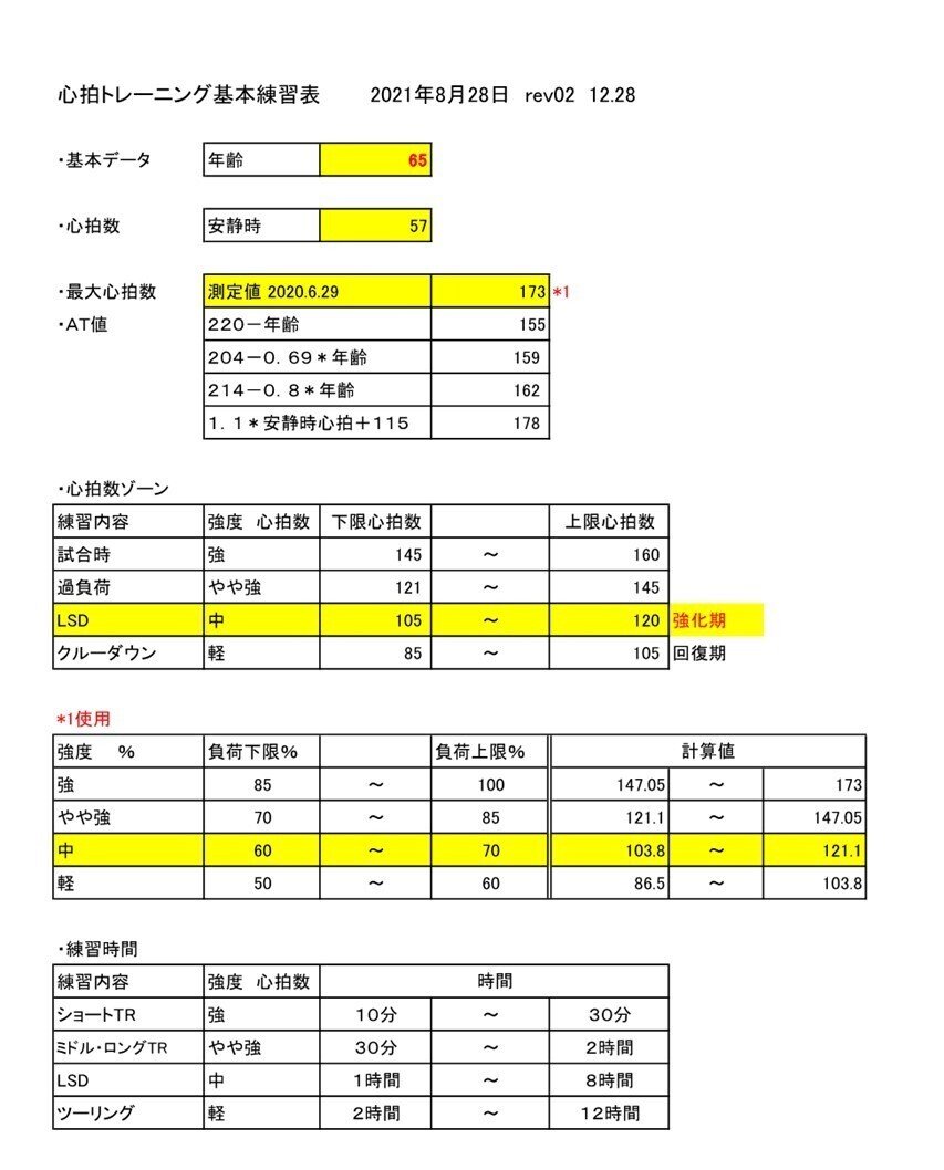 心臓リハビリテーション 遠隔心臓リハビリテーションの未来を、いまここから