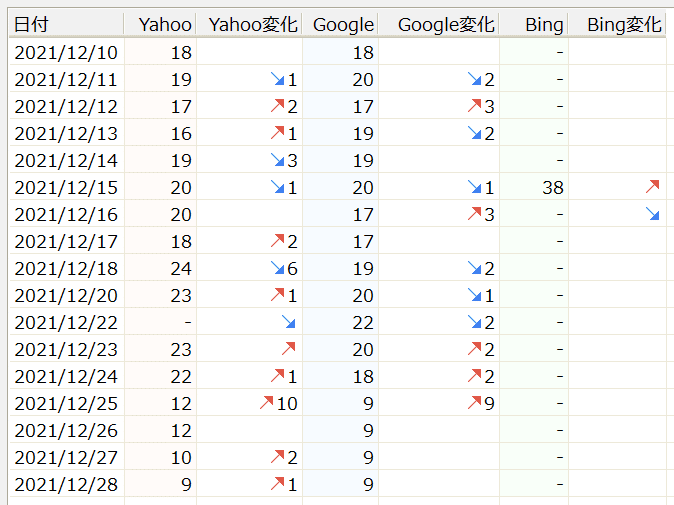 ブログGRC変化1228