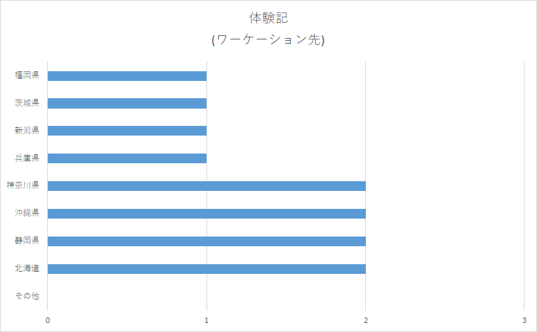 体験崎