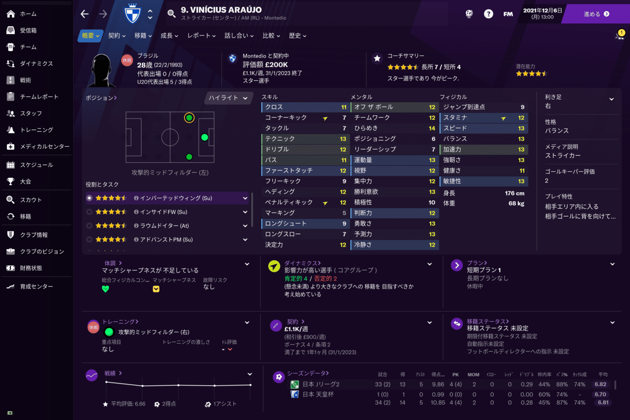 Football Managerで初めてjリーグをプレイしてみる バルーガ Note