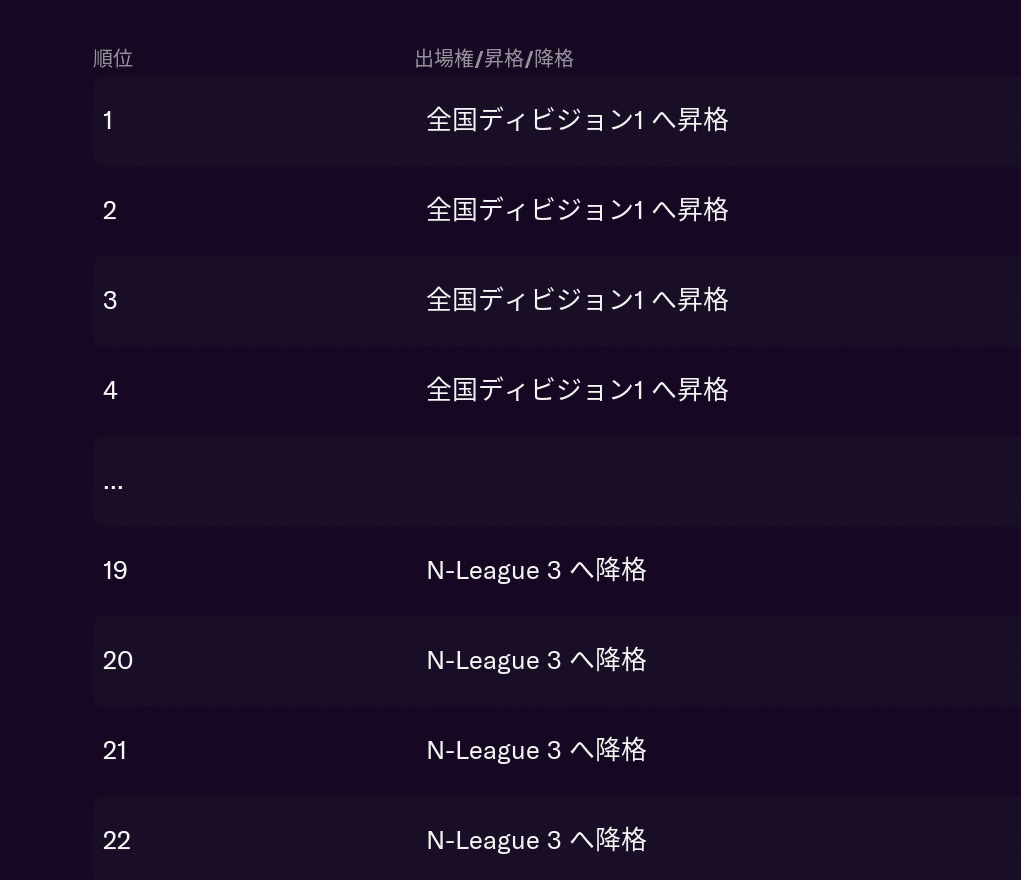 Football Managerで初めてjリーグをプレイしてみる バルーガ Note