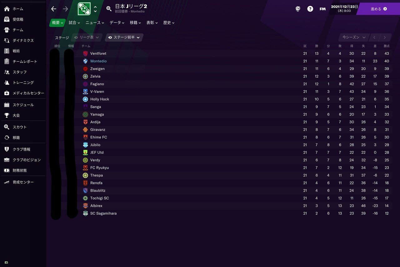 Football Managerで初めてjリーグをプレイしてみる バルーガ Note