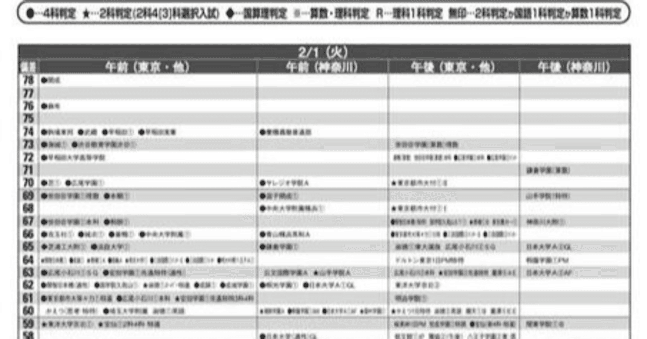 22年 中学受験社会想定問題 歴史 地理 時事 歴旅 中学受験難関校へのぶらり旅 Note 22年 中学受験社会想定問題 歴史 地理 時事 歴旅 中学受験難関校へのぶらり旅 Note