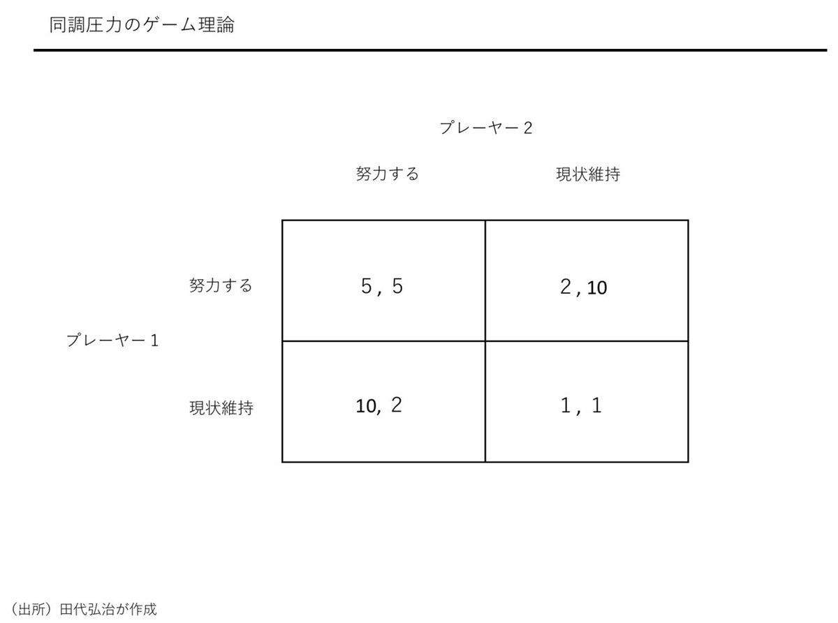 人新世における人間の安全保障と経済のミライ｜田代弘治（Kouji Tashiro）
