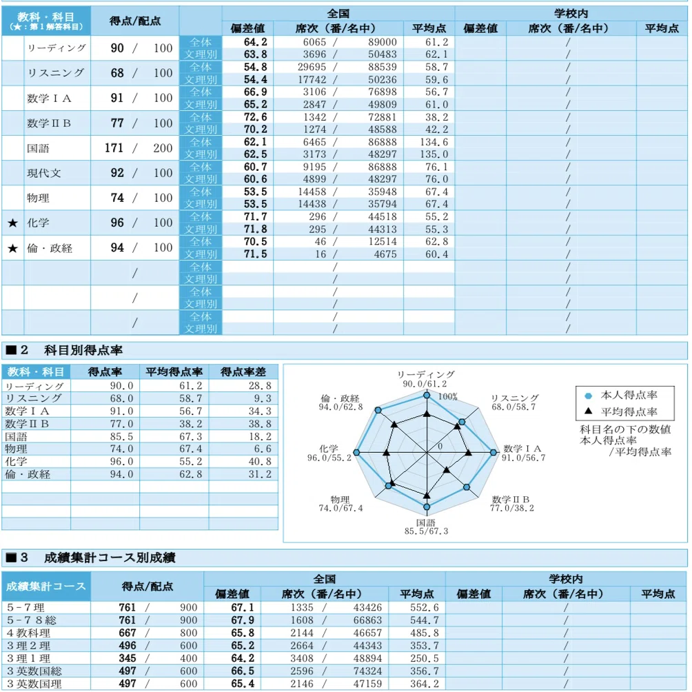 返却】駿台atama+共通テスト｜コペ浪