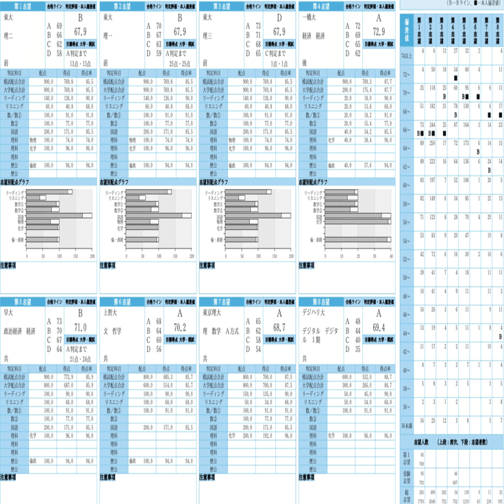 共通テスト模試詰め合わせ 駿台atama+全統進研河合塾ベネッセ 最新年度】共通テスト模試8回分セット 河合塾+駿台【即日発送】 - メルカリ