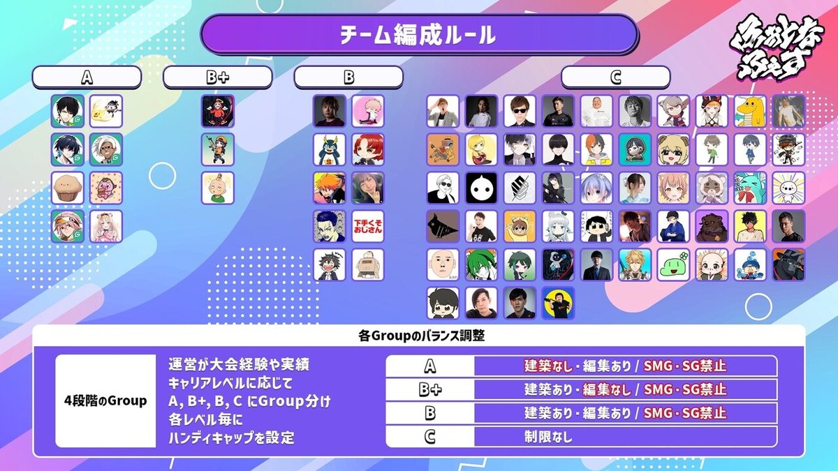 チーム編成ルール