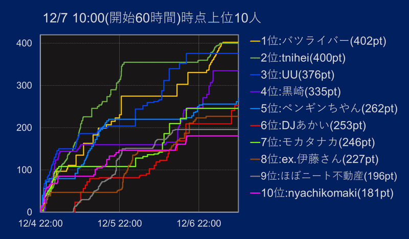 グラフ_1207 1000