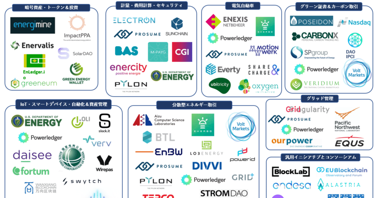 カーボンニュートラルの実現へ③~ （業界地図）電力分野におけるブロックチェーン活用例のまとめ｜HashKey DX