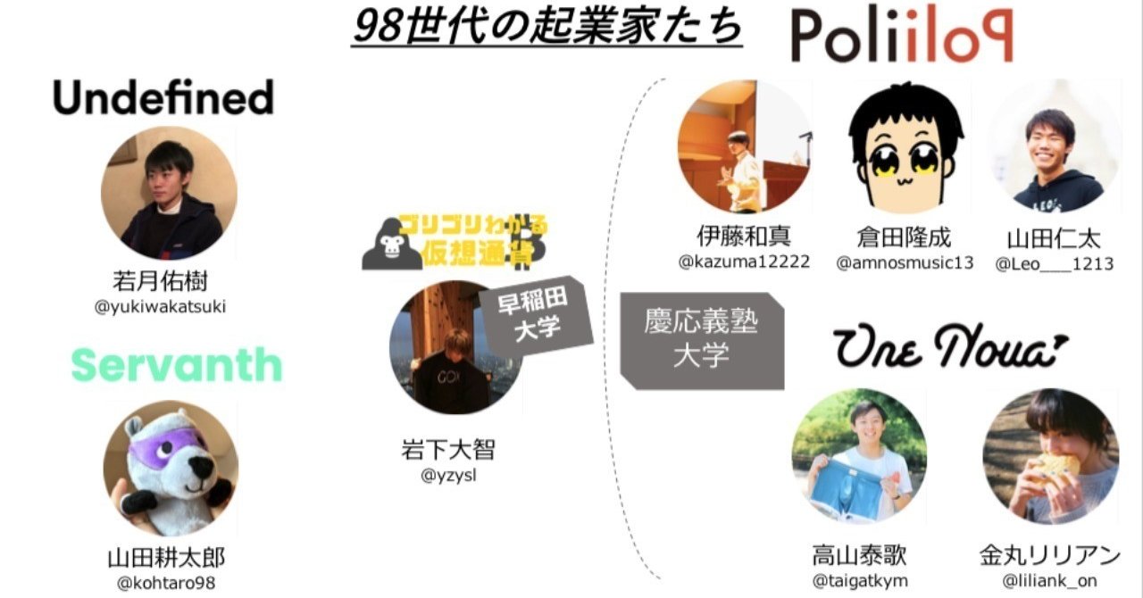 個性派の98世代」1998年生まれの若き起業家たちを勝手にまとめて