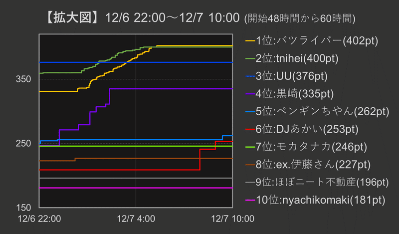 グラフ_1207 1000 (2)