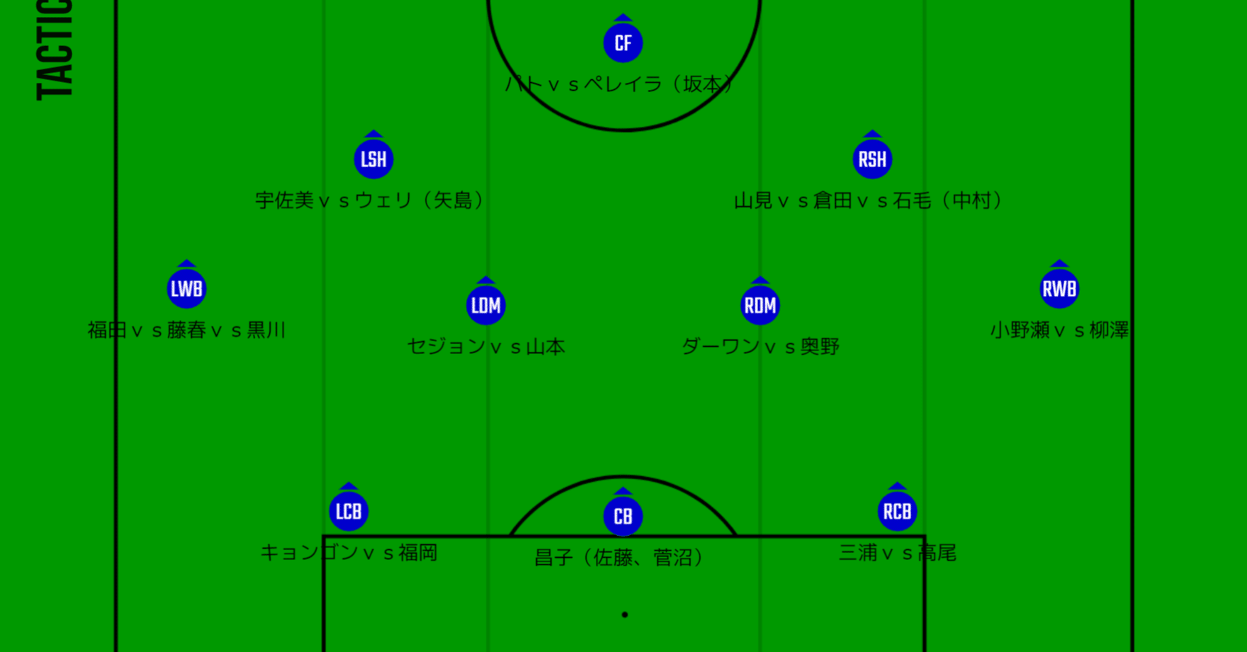 ガンバ大阪 補強戦略徹底考察 人気のなさを痛感する振られっぷり ただ ドラ２の方が活躍することかてあるんやで ｇａｍｂａｅｃｈｏ ガンバ エコー Note