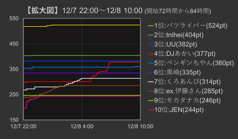 グラフ_1208 1000 (2)