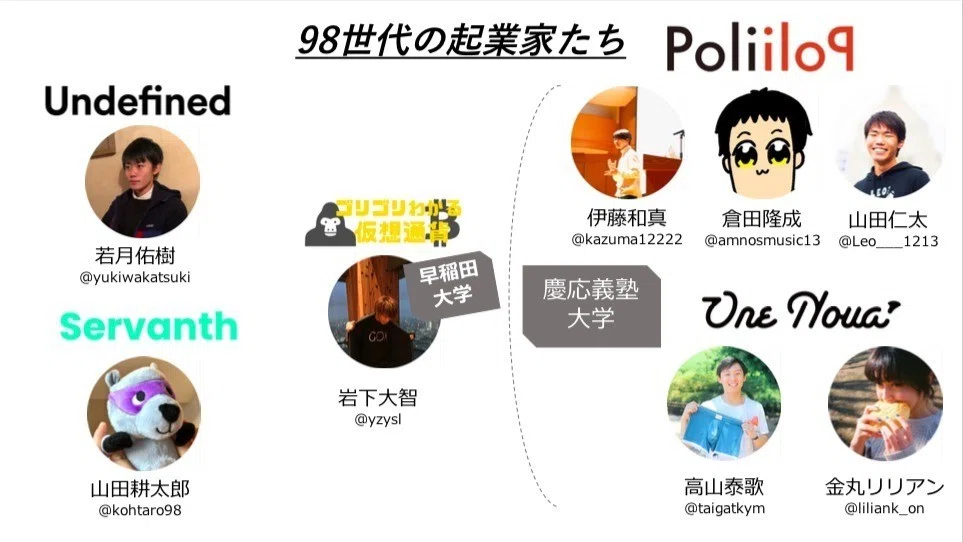 個性派の98世代 1998年生まれの若き起業家たちを勝手にまとめてみた ふっかい 福海道登 Note 個性派の98世代 1998年生まれの若き起業家たちを勝手にまとめてみた ふっかい 福海道登 Note