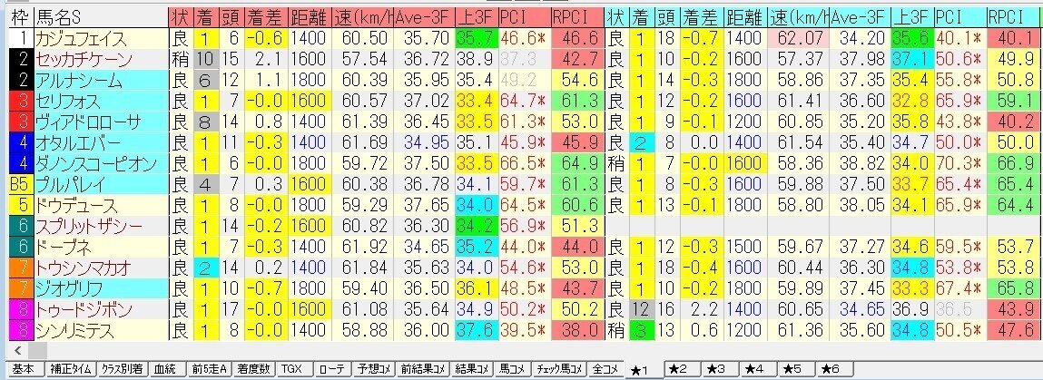 ターゲットとスプレッドシートで指数を自作する方法｜BOO