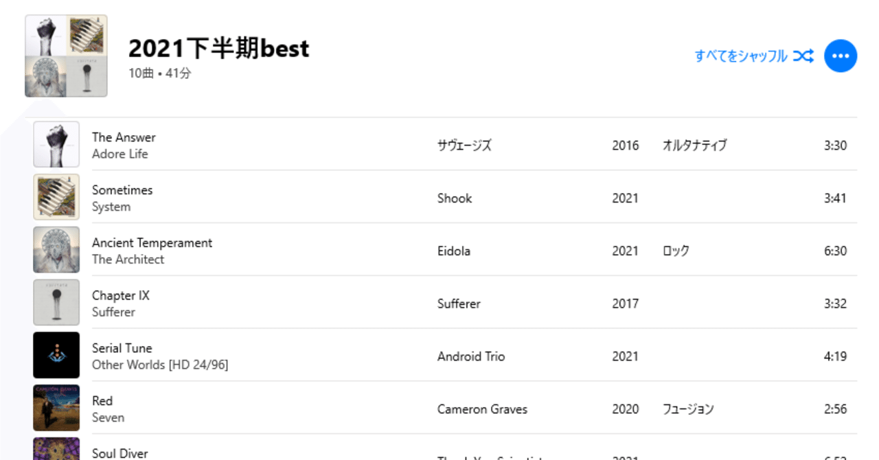 2021年音楽個人的ベスト20(下半期編)