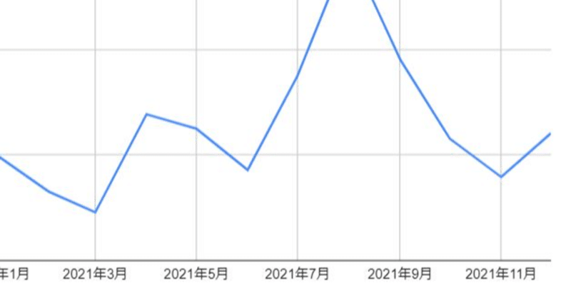 ２０２１年　DL同人アフィリエイトの総売り上げまとめ