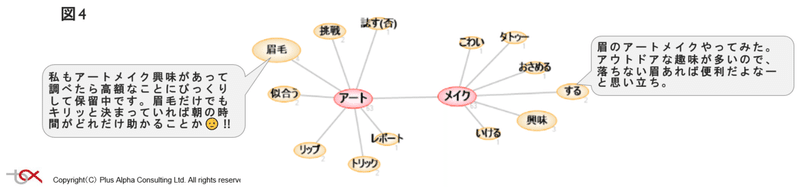 やってみたいメイクランキング④