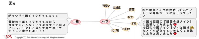 やってみたいメイクランキング⑥