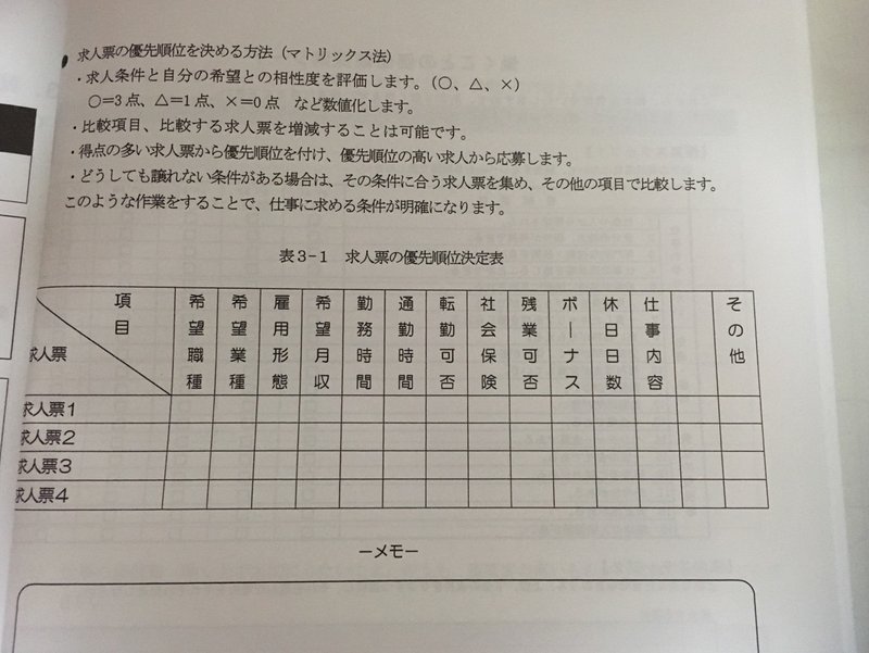 就職先の決め方 と 働く上で必要な要素 職業訓練9日目 ぼんきゅっぼん伊藤 Note